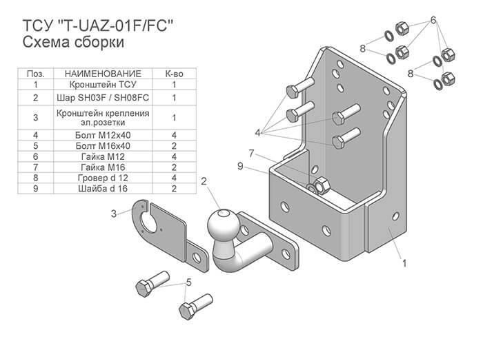 фаркоп на уаз